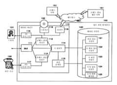 Figure R1020057014884