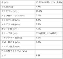 Figure 0007290912000090