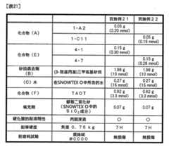 Figure 106102623-A0202-12-0152-99