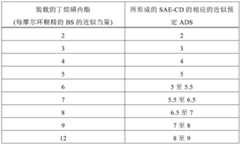 Figure GDA0003217891150000291