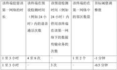 Figure BDA0003437399980000161