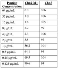 Figure imgf000061_0001