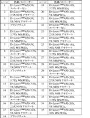 Figure 0007216638000002