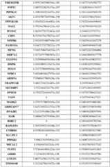 Figure imgf000157_0001