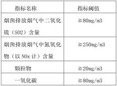 Figure BDA0002745062750000052