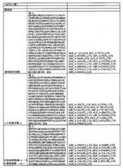 Figure BPA00001279324200401