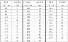 Figure BDA0003363737300003112