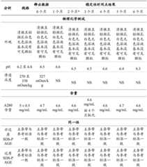 Figure BDA0001434941100000591