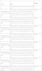 Figure 2023517041000013