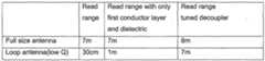 Figure imgf000053_0001