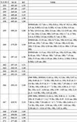 Figure BDA0000106649180000961