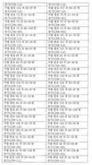 Figure 112015032492684-pat00003