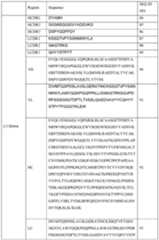 Figure imgf000121_0001