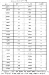 Figure 112004041268054-pct00002