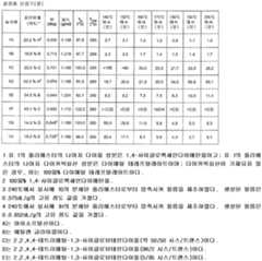 Figure 112007088535796-PCT00001