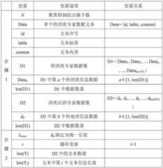 Figure BDA0003444311150000082