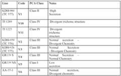 Figure imgf000170_0001