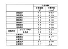 Figure JPOXMLDOC01-appb-T000002