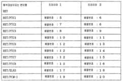 Figure 112008083046430-pct00004