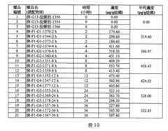 Figure TWI610671BD00013