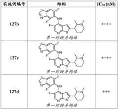 Figure GDA0003379855500004071