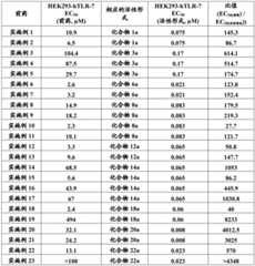 Figure BDA0002618632980000321