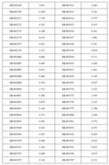 Figure 112014126184618-pct00171