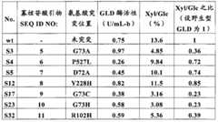 Figure BPA00001189562300161