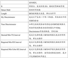 Figure BDA0001563160000000041