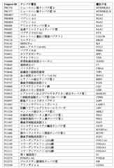 Figure 0007488193000177