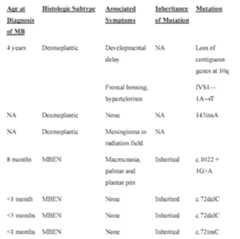 Figure imgf000130_0001