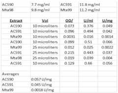 Figure imgf000205_0001