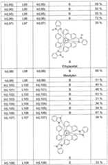 Figure imgf000228_0001