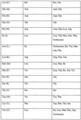 Figure imgf000054_0001