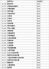 Figure BDA0002515130670000991