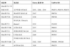 Figure BDA0004078918960001571