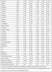 Figure imgf000155_0001