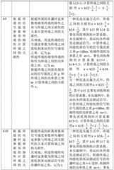 Figure BDA0002625454100000141