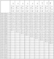 Figure imgf000198_0001