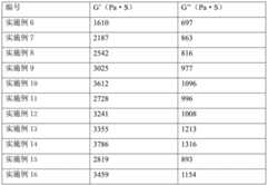 Figure BDA0003367787140000081