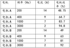 Figure BDA0003395198010000052