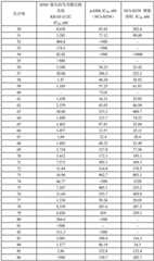 Figure BDA0002620434680000941