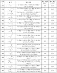 Figure 112011080000734-pct00221