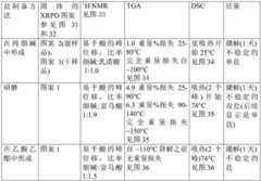 Figure BDA0003582836060000501