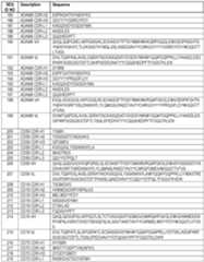 Figure imgf000086_0001