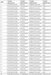 Figure BDA0003866346460000791