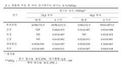 Figure 112004040707714-pat00001