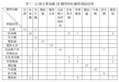 Figure 112100641-A0305-02-0022-10