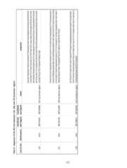 Figure imgf000133_0001