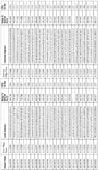 Figure imgf000156_0001